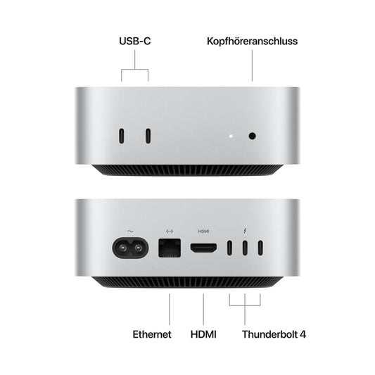 Gümüş renkli Apple Mac mini M4 Chip'in (10 Çekirdekli CPU/GPU, 16GB, 512GB SSD) önden ve arkadan görünümleri. Almanca etiketler ön tarafta USB-C ve kulaklık bağlantı noktasını; arka tarafta Ethernet, HDMI ve üç Thunderbolt 4 bağlantı noktasını gösteriyor.