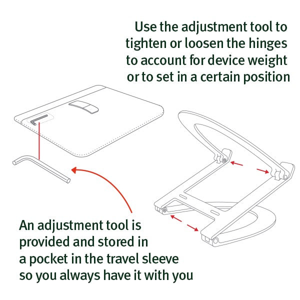 Abbildung eines Twelve South Curve Flex Aluminium-Ständers für MacBook (weiß), eines Einstellwerkzeugs und einer Reisetasche. Der Begleittext erklärt, dass das Werkzeug zum Festziehen oder Lösen der Scharniere dient und bequem in einer Tasche der Reisetasche verstaut werden kann – wodurch sich dieses Twelve South-Zubehör ideal für ergonomisches Arbeiten unterwegs mit dem MacBook eignet.