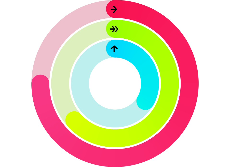 Ein farbenfrohes, kreisförmiges Diagramm mit drei konzentrischen Ringen in Rosa-, Grün- und Blautönen, die jeweils mit einer nach oben gerichteten Pfeilspitze versehen sind, die den Fortschritt oder die Fertigstellung anzeigt. Die Ringe sind in unterschiedlichem Maße gefüllt.