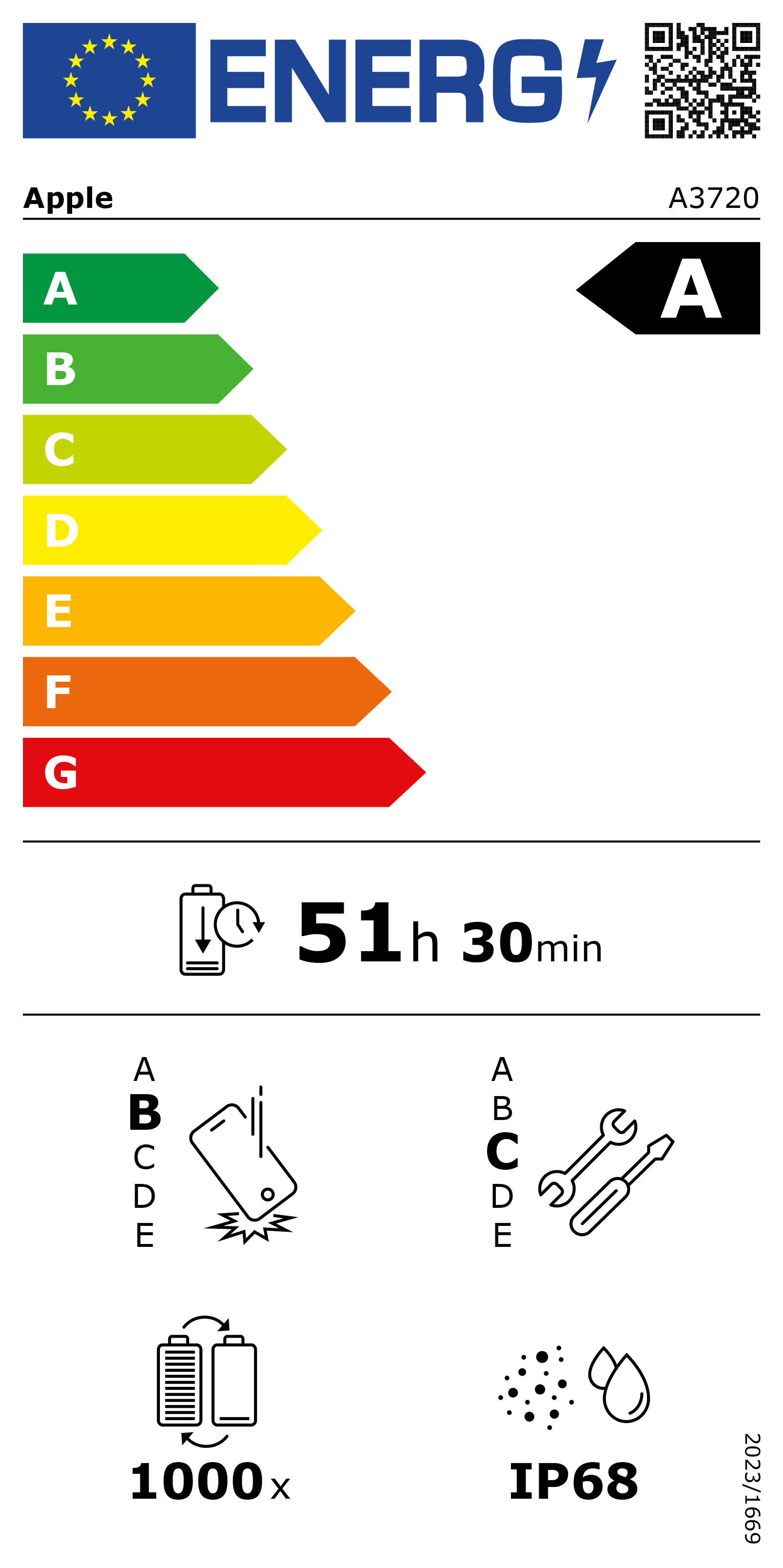 Grünes Energieeffizienzlabel mit einem großen weißen A in der Mitte, einem kleineren A darüber und rechts daneben und einem G darunter, mit einem Pfeil nach oben, der vom G zum A zeigt.