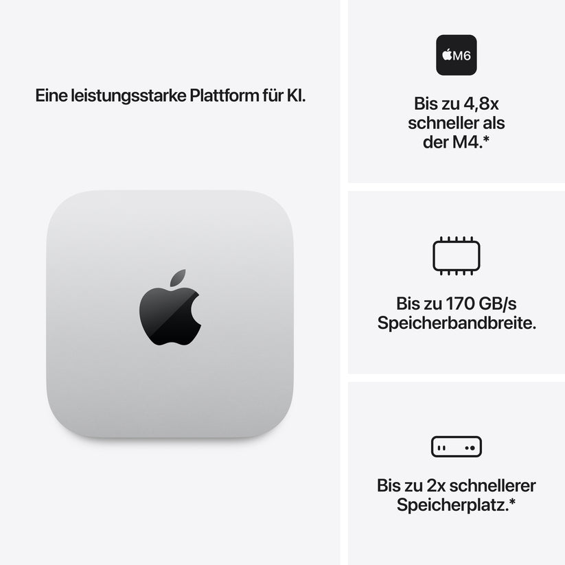 Mac_mini_M6_Silver_PDP_Image_Position_3__de-DE